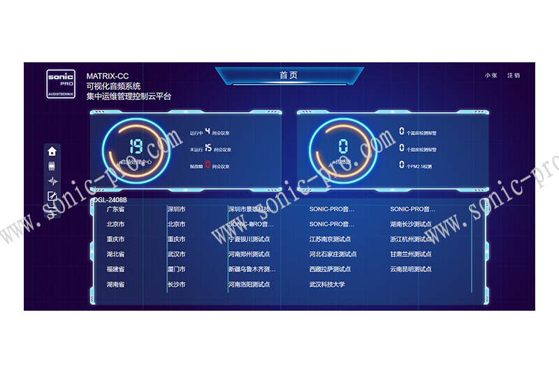 江苏MATRIX-CC  可视化音频集中运维管理控制云平台